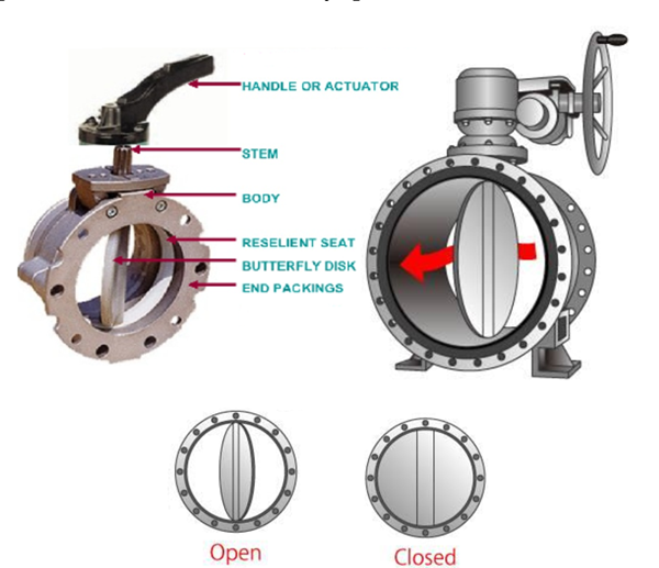 Butterfly-valve-construction-and-working-principle-16 (1).png